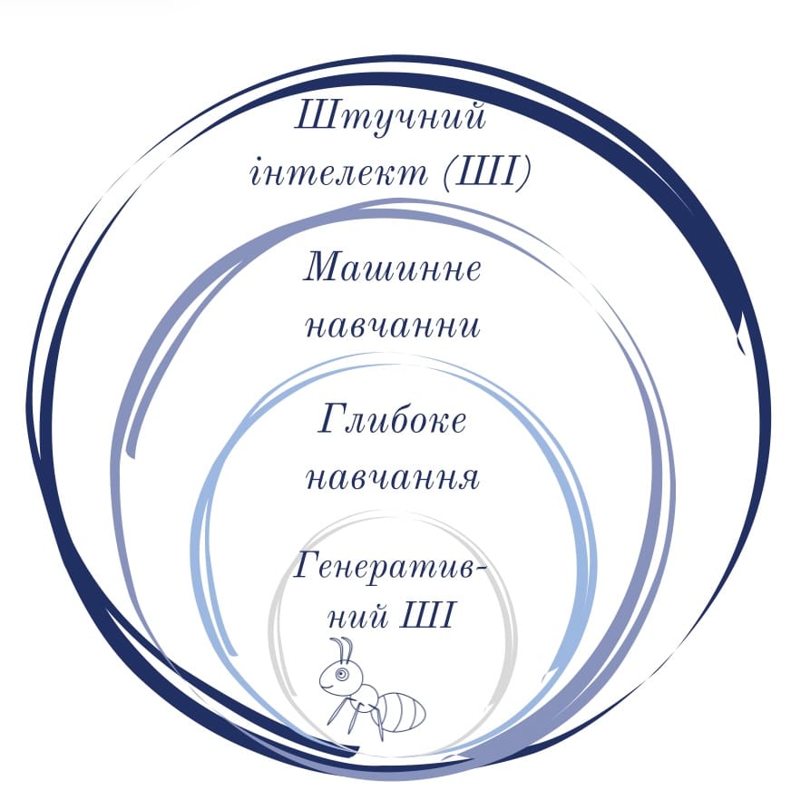 UA: Від мурашиних стежок до штучного інтелекту