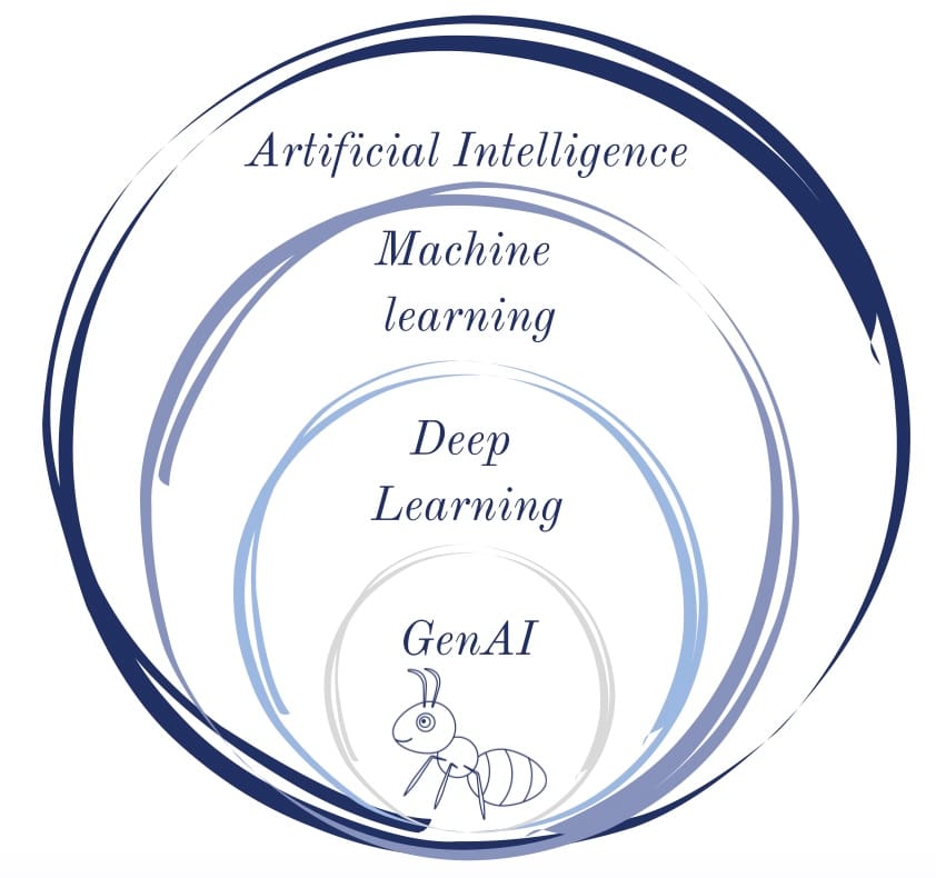 EN: From Ant Trails to Artificial Intelligence